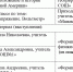 Нажмите для просмотра в полном размере... - Управление образования